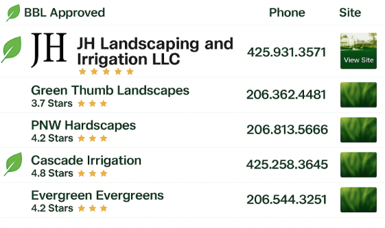 Seattle Landscaping